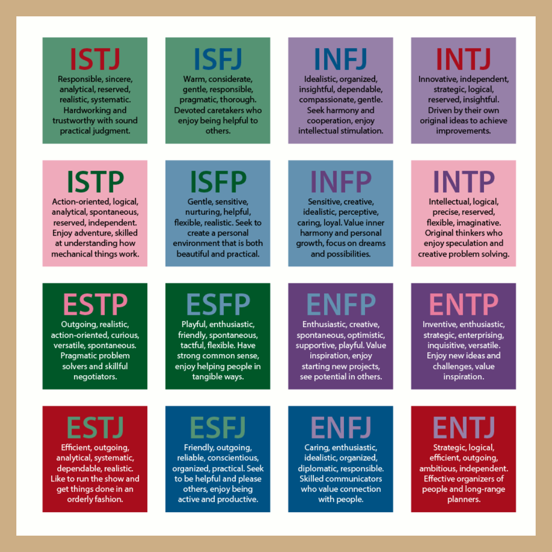 myers briggs personality percentages